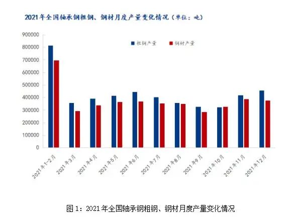 2月軸承鋼市場(chǎng)或先揚(yáng)后抑